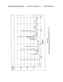 Modified Release Formulations Of A Bupropion Salt diagram and image