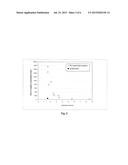 DRY POWDER PHARMACEUTICAL COMPOSITION, ITS PREPARATION PROCESS AND STABLE     AQUEOUS SUSPENSION OBTAINED FROM SUCH COMPOSITION diagram and image