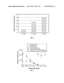 SELECTIVE SEROTONIN 2A/2C RECEPTOR INVERSE AGONISTS AS THERAPEUTICS FOR     NEURODEGENERATIVE DISEASES diagram and image