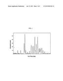 Methods of Using C-Met Modulators diagram and image