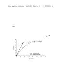 PROGESTERONE FORMULATIONS HAVING A DESIRABLE PK PROFILE diagram and image