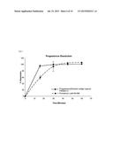 PROGESTERONE FORMULATIONS HAVING A DESIRABLE PK PROFILE diagram and image