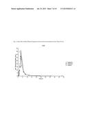 PROGESTERONE FORMULATIONS HAVING A DESIRABLE PK PROFILE diagram and image