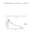 PROGESTERONE FORMULATIONS HAVING A DESIRABLE PK PROFILE diagram and image