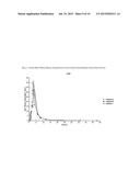 PROGESTERONE FORMULATIONS HAVING A DESIRABLE PK PROFILE diagram and image