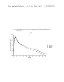 PROGESTERONE FORMULATIONS HAVING A DESIRABLE PK PROFILE diagram and image