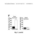 TREATMENT OF SPINAL CORD INJURY OR TRAUMATIC BRAIN INJURY BY INHIBITION OF     AMYLOIDOGENIC PROTEINS AND SYNUCLEIN PROTEIN ACCUMULATION OR AGGREGATION diagram and image