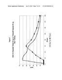 Pharmaceutical formulations useful for inhibiting acid secretion and     methods for making and using them diagram and image