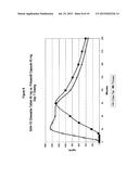 Pharmaceutical formulations useful for inhibiting acid secretion and     methods for making and using them diagram and image