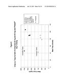 Pharmaceutical formulations useful for inhibiting acid secretion and     methods for making and using them diagram and image