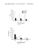 Modulation of the Immune Response diagram and image