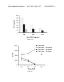 Modulation of the Immune Response diagram and image