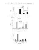 Modulation of the Immune Response diagram and image