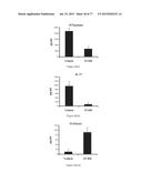 Modulation of the Immune Response diagram and image