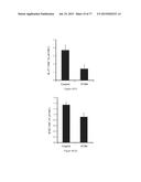 Modulation of the Immune Response diagram and image