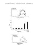 Modulation of the Immune Response diagram and image