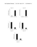 Modulation of the Immune Response diagram and image