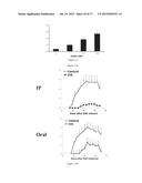 Modulation of the Immune Response diagram and image