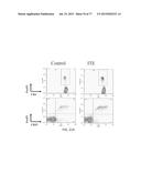 Modulation of the Immune Response diagram and image