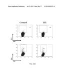 Modulation of the Immune Response diagram and image