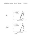 Modulation of the Immune Response diagram and image