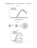 Modulation of the Immune Response diagram and image