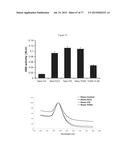 Modulation of the Immune Response diagram and image