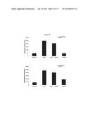 Modulation of the Immune Response diagram and image