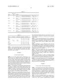 USE FOR DENDROPANAX MORBIFERA EXTRACT FOR ADJUSTING 15-     HYDROXYPROSTAGLANDIN DEHYDROGENASE AND PGE 2 ACTIVITY diagram and image