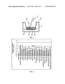 HDC Activation Inhibitor, HDC Activation Inhibition Composition,     Antipruritic Agent, and Antipruritic Agent Composition diagram and image