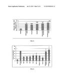 HDC Activation Inhibitor, HDC Activation Inhibition Composition,     Antipruritic Agent, and Antipruritic Agent Composition diagram and image