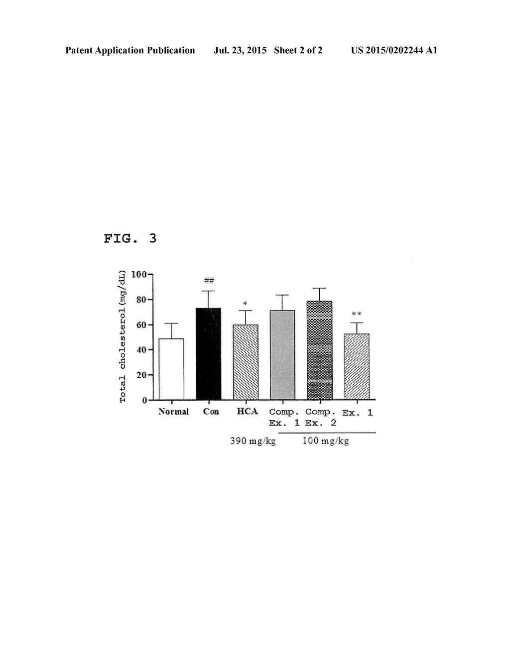 PHARMACEUTICAL COMPOSITION CONTAINING COMPLEX EXTRACT OF AURANTII NOBILIS     PERICARPIUM AND CRATAEGUS AS AN ACTIVE INGREDIENT FOR TREATING OR     PREVENTING OBESITY OR LIPID-RELATED METABOLIC DISEASES - diagram, schematic, and image 03