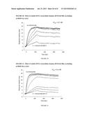 ENDOGLIN PEPTIDES TO TREAT FIBROTIC DISEASES diagram and image