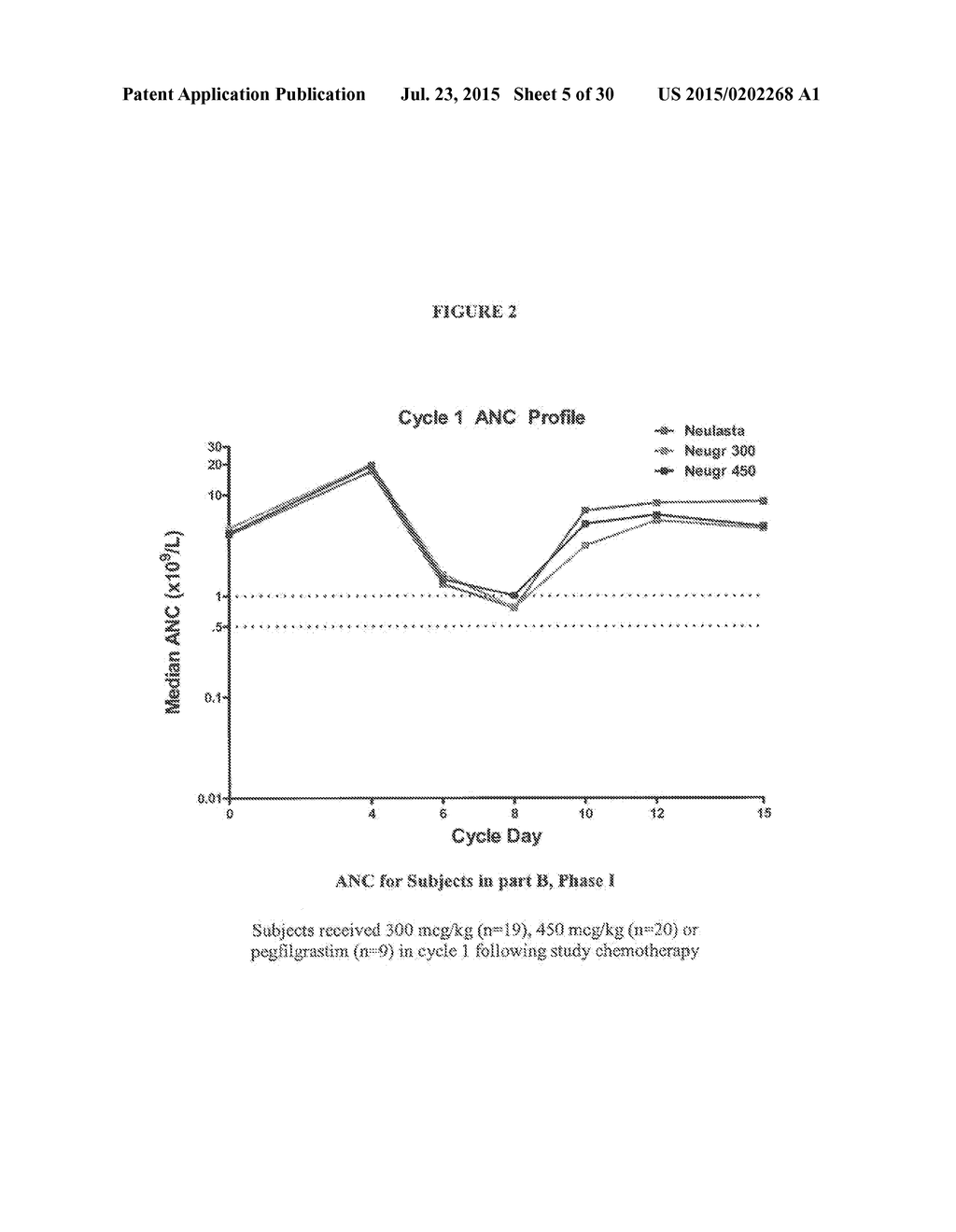 Recombinant Human Albumin-Human Granulocyte Colony Stimulating Factor for     the Prevention of Neutropenia - diagram, schematic, and image 06