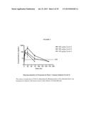 Recombinant Human Albumin-Human Granulocyte Colony Stimulating Factor for     the Prevention of Neutropenia diagram and image