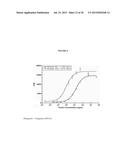 Recombinant Human Albumin-Human Granulocyte Colony Stimulating Factor for     the Prevention of Neutropenia diagram and image