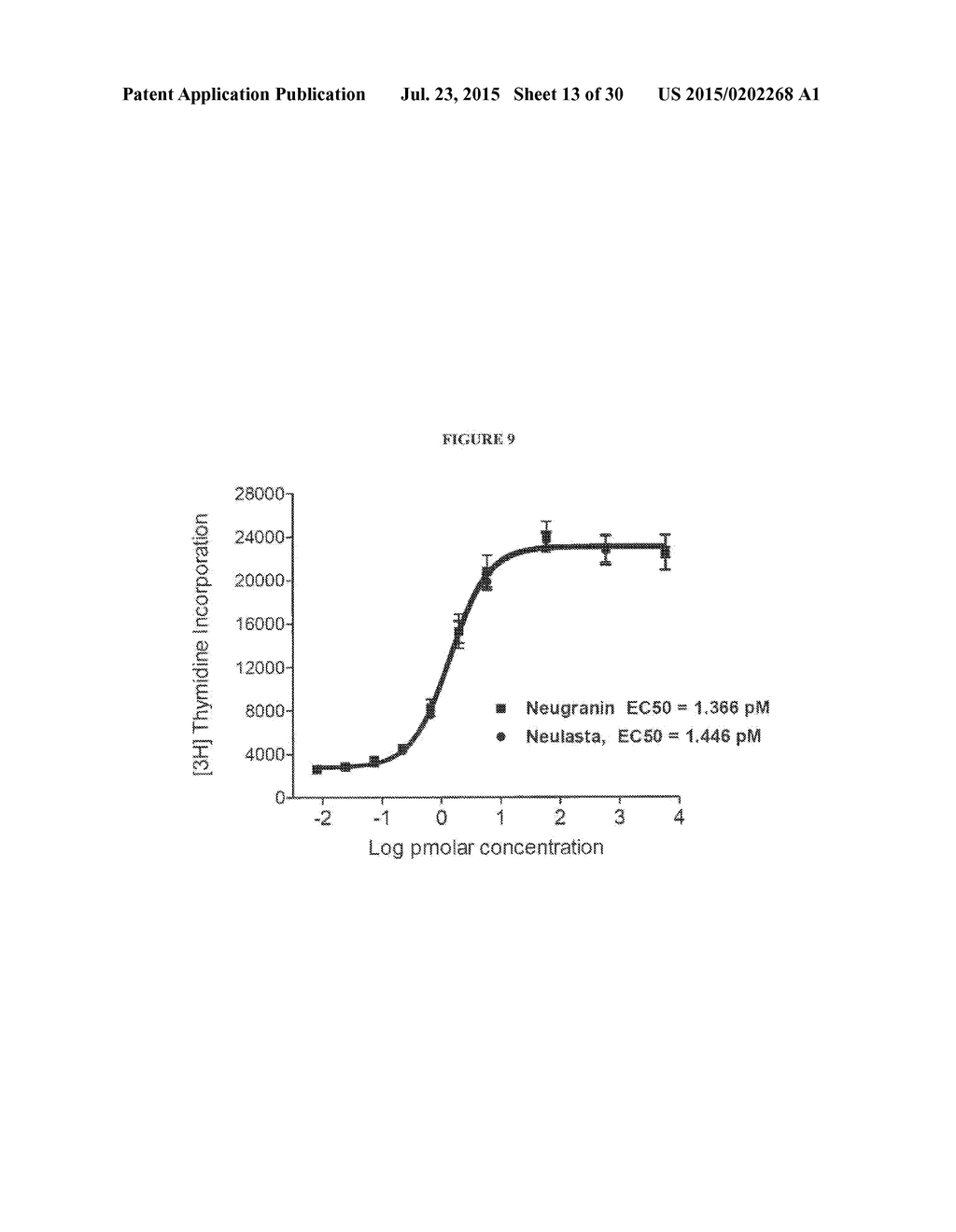 Recombinant Human Albumin-Human Granulocyte Colony Stimulating Factor for     the Prevention of Neutropenia - diagram, schematic, and image 14