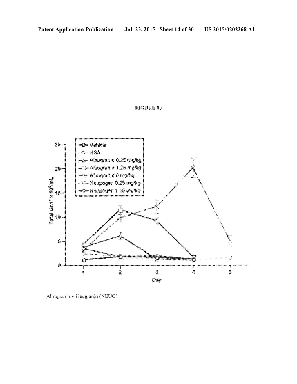 Recombinant Human Albumin-Human Granulocyte Colony Stimulating Factor for     the Prevention of Neutropenia - diagram, schematic, and image 15