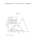 Recombinant Human Albumin-Human Granulocyte Colony Stimulating Factor for     the Prevention of Neutropenia diagram and image