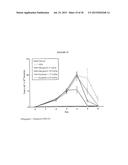 Recombinant Human Albumin-Human Granulocyte Colony Stimulating Factor for     the Prevention of Neutropenia diagram and image