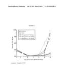 Recombinant Human Albumin-Human Granulocyte Colony Stimulating Factor for     the Prevention of Neutropenia diagram and image