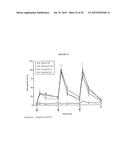 Recombinant Human Albumin-Human Granulocyte Colony Stimulating Factor for     the Prevention of Neutropenia diagram and image