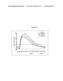 Recombinant Human Albumin-Human Granulocyte Colony Stimulating Factor for     the Prevention of Neutropenia diagram and image