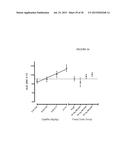 Recombinant Human Albumin-Human Granulocyte Colony Stimulating Factor for     the Prevention of Neutropenia diagram and image