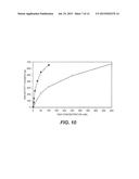 METHODS FOR INTRODUCING MANNOSE 6 PHOSPHATE AND OTHER OLIGOSACCHARIDES     ONTO GLYCOPROTEINS AND APPLICATIONS THEREOF diagram and image