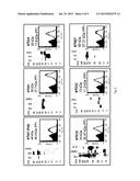 ANTIGENS AND ANTIGEN COMBINATIONS diagram and image