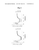 INTERFERON-ALPHA FUSION PROTEIN IN WHICH CYTOPLASMIC TRANSDUCTION PEPTIDE     AND POLYETHYLENE GLYCOL ARE BONDED TO ONE ANOTHER diagram and image