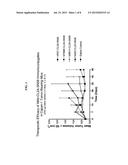 Dosages of Immunoconjugates of Antibodies and SN-38 for Improved Efficacy     and Decreased Toxicity diagram and image