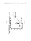 Dosages of Immunoconjugates of Antibodies and SN-38 for Improved Efficacy     and Decreased Toxicity diagram and image