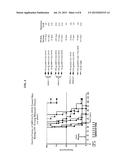 Dosages of Immunoconjugates of Antibodies and SN-38 for Improved Efficacy     and Decreased Toxicity diagram and image